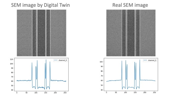 Example of mask SEM image generated by the SEM digital twin and the real SEM image. 